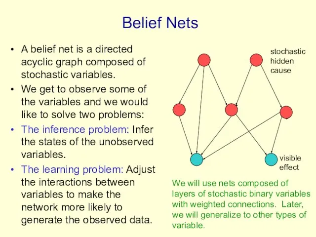 Belief Nets A belief net is a directed acyclic graph composed