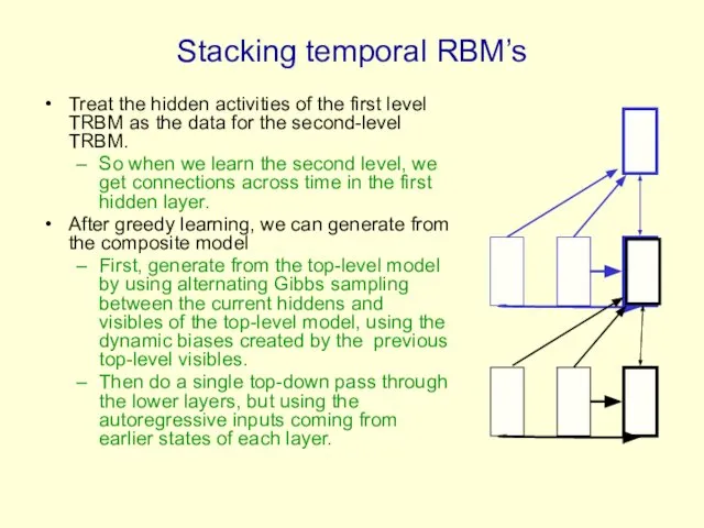 Stacking temporal RBM’s Treat the hidden activities of the first level