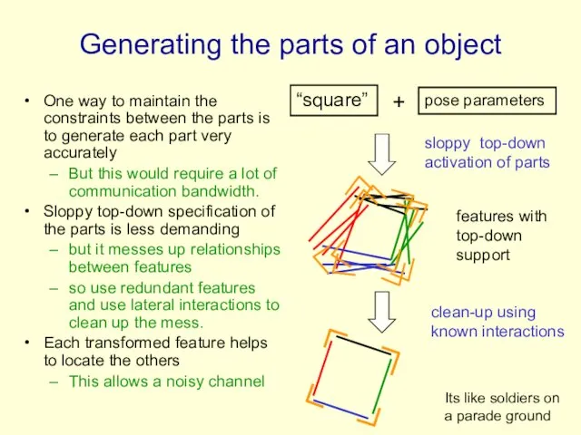 Generating the parts of an object One way to maintain the