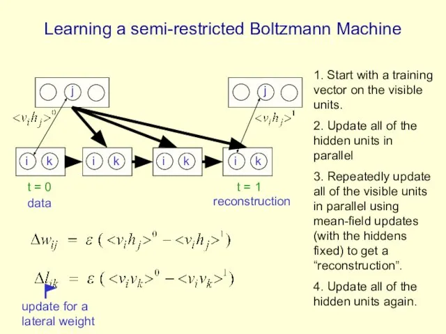 Learning a semi-restricted Boltzmann Machine i j i j t =
