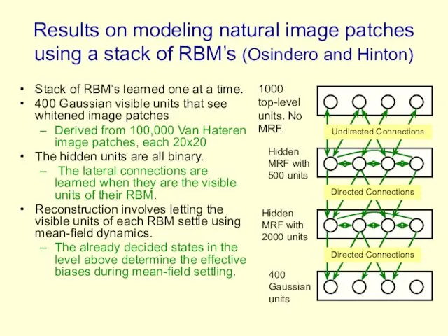 Results on modeling natural image patches using a stack of RBM’s