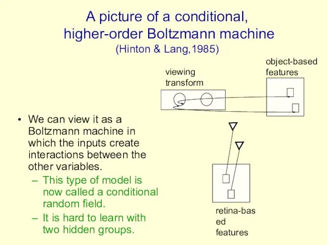 A picture of a conditional, higher-order Boltzmann machine (Hinton & Lang,1985)