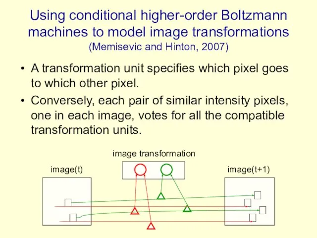 Using conditional higher-order Boltzmann machines to model image transformations (Memisevic and