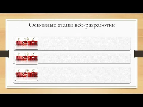 Основные этапы веб-разработки