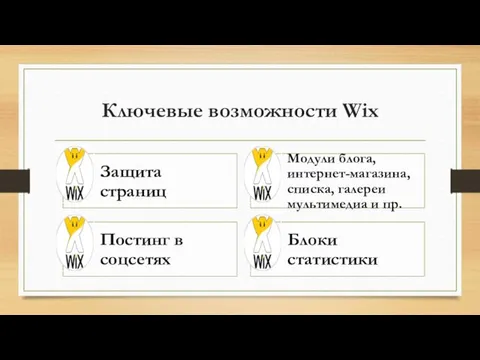 Ключевые возможности Wix