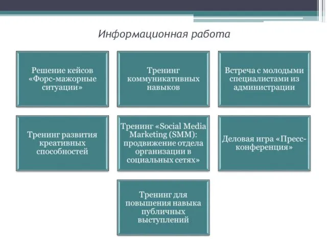 Информационная работа