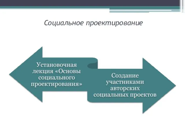 Социальное проектирование