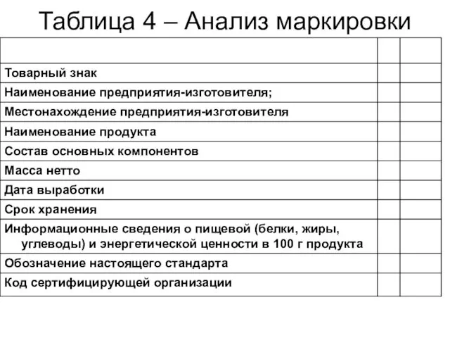 Таблица 4 – Анализ маркировки