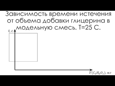 Зависимость времени истечения от объема добавки глицерина в модельную смесь. Т=25 С.