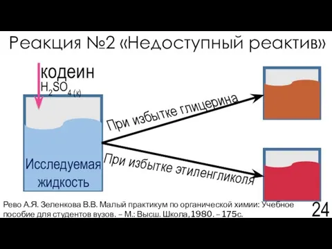 Реакция №2 «Недоступный реактив» Рево А.Я. Зеленкова В.В. Малый практикум по