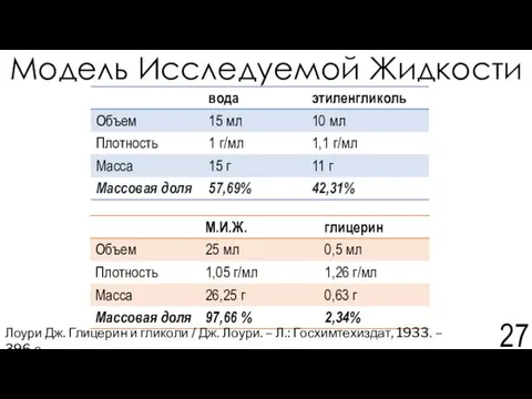 Модель Исследуемой Жидкости Лоури Дж. Глицерин и гликоли / Дж. Лоури.