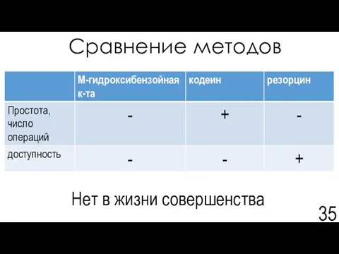 Сравнение методов Нет в жизни совершенства