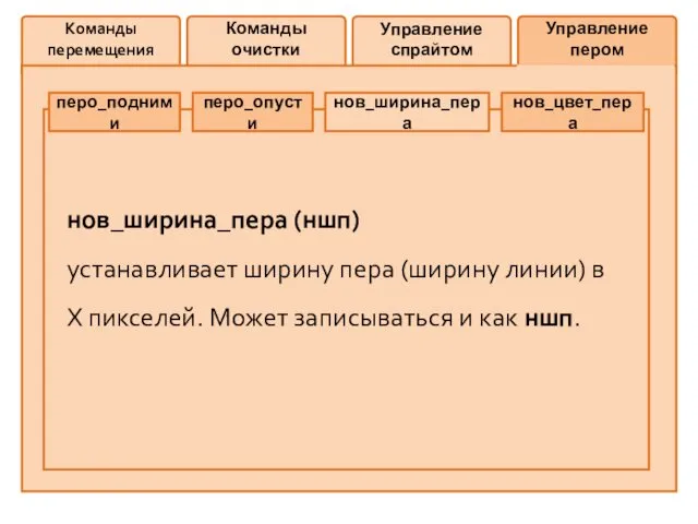 Команды перемещения Команды очистки Управление спрайтом Управление пером перо_подними перо_опусти нов_ширина_пера