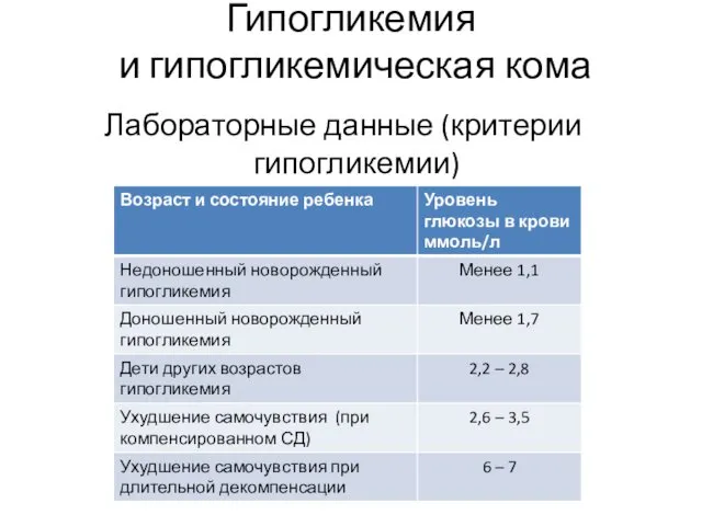 Гипогликемия и гипогликемическая кома Лабораторные данные (критерии гипогликемии)