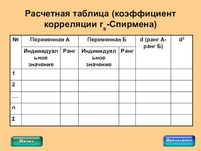 Расчетная таблица (коэффициент корреляции rs-Спирмена)