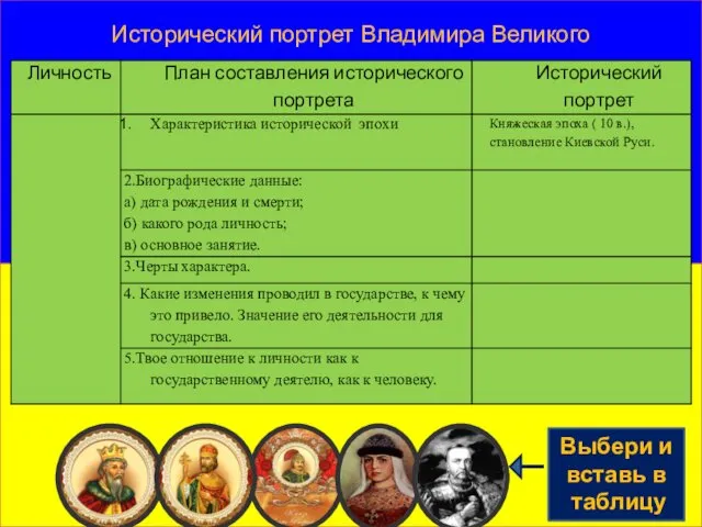 Исторический портрет Владимира Великого Выбери и вставь в таблицу