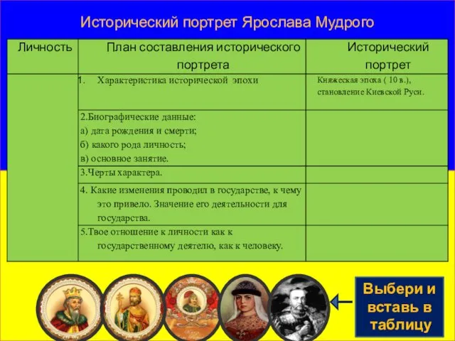 Исторический портрет Ярослава Мудрого Выбери и вставь в таблицу