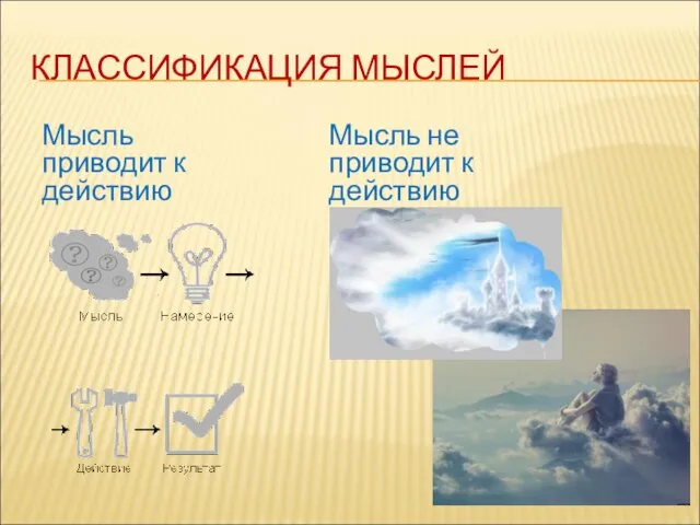 КЛАССИФИКАЦИЯ МЫСЛЕЙ Мысль не приводит к действию Мысль приводит к действию