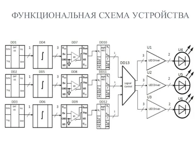 ФУНКЦИОНАЛЬНАЯ СХЕМА УСТРОЙСТВА