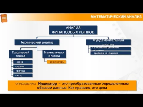 МАТЕМАТИЧЕСКИЙ АНАЛИЗ АНАЛИЗ ФИНАНСОВЫХ РЫНКОВ Технический анализ Фундаментальный анализ Графический подход