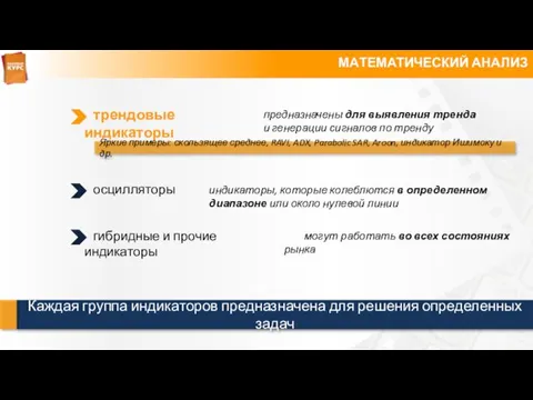 МАТЕМАТИЧЕСКИЙ АНАЛИЗ предназначены для выявления тренда и генерации сигналов по тренду