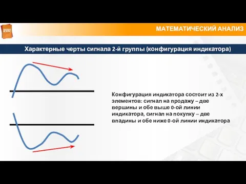 МАТЕМАТИЧЕСКИЙ АНАЛИЗ Характерные черты сигнала 2-й группы (конфигурация индикатора) Конфигурация индикатора