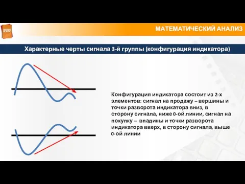 МАТЕМАТИЧЕСКИЙ АНАЛИЗ Характерные черты сигнала 3-й группы (конфигурация индикатора) Конфигурация индикатора