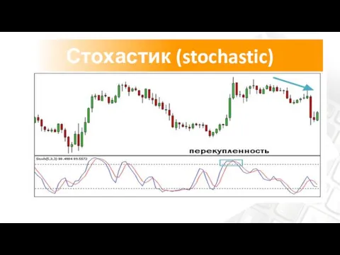 Стохастик (stochastic)