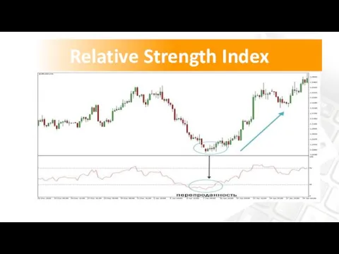 Relative Strength Index