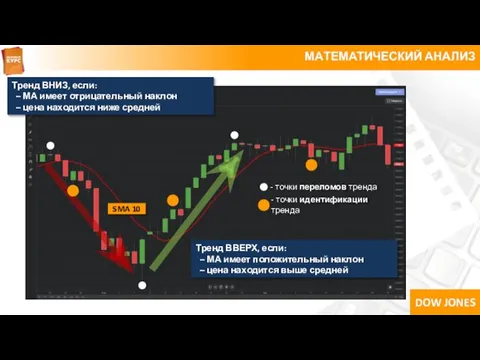 МАТЕМАТИЧЕСКИЙ АНАЛИЗ Тренд ВНИЗ, если: – МА имеет отрицательный наклон –