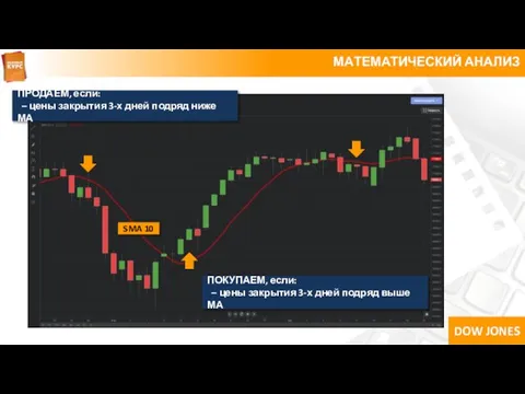 МАТЕМАТИЧЕСКИЙ АНАЛИЗ ПРОДАЕМ, если: – цены закрытия 3-х дней подряд ниже