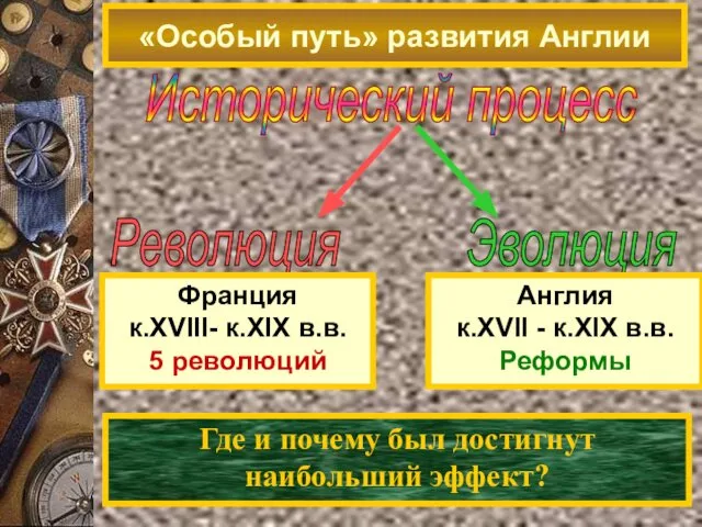 «Особый путь» развития Англии Исторический процесс Франция к.XVIII- к.XIX в.в. 5