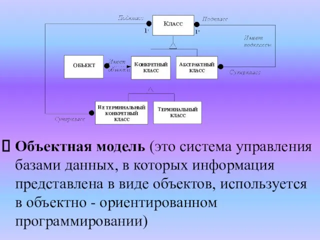 Объектная модель (это система управления базами данных, в которых информация представлена