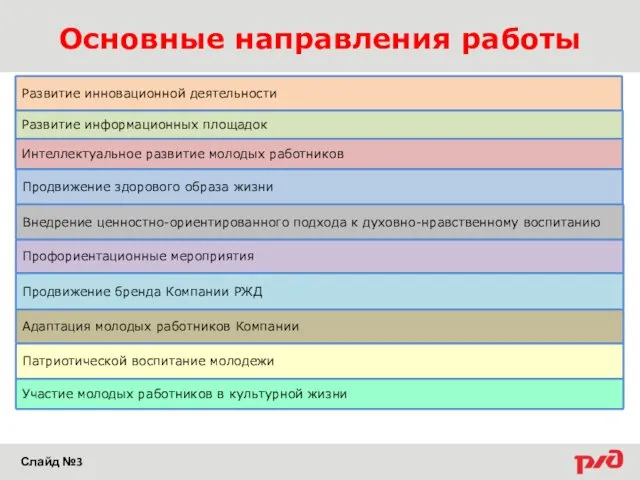 Основные направления работы Слайд № Продвижение бренда Компании РЖД Адаптация молодых