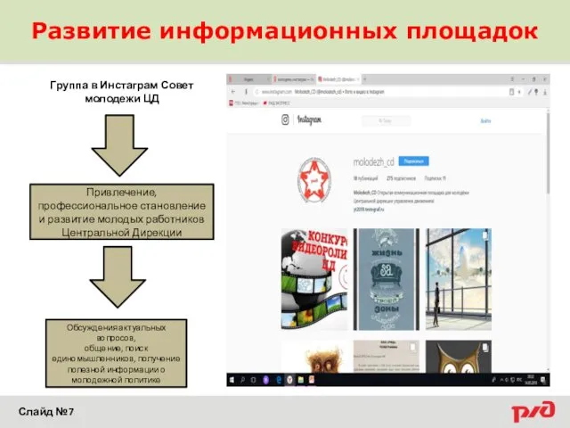 Развитие информационных площадок Группа в Инстаграм Совет молодежи ЦД Привлечение, профессиональное
