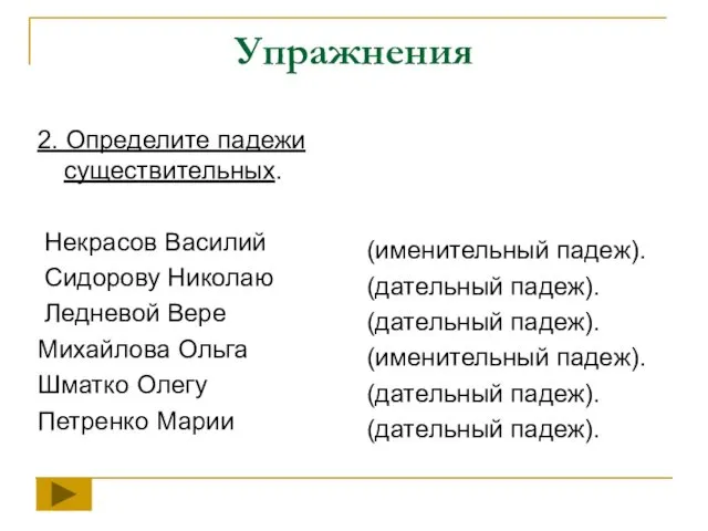 Упражнения 2. Определите падежи существительных. Некрасов Василий Сидорову Николаю Ледневой Вере