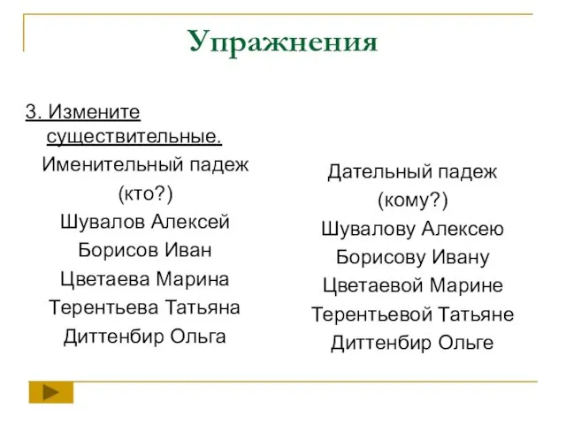 Упражнения 3. Измените существительные. Именительный падеж (кто?) Шувалов Алексей Борисов Иван