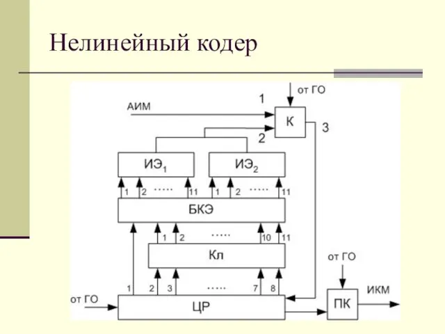 Нелинейный кодер