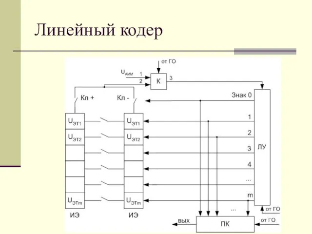 Линейный кодер