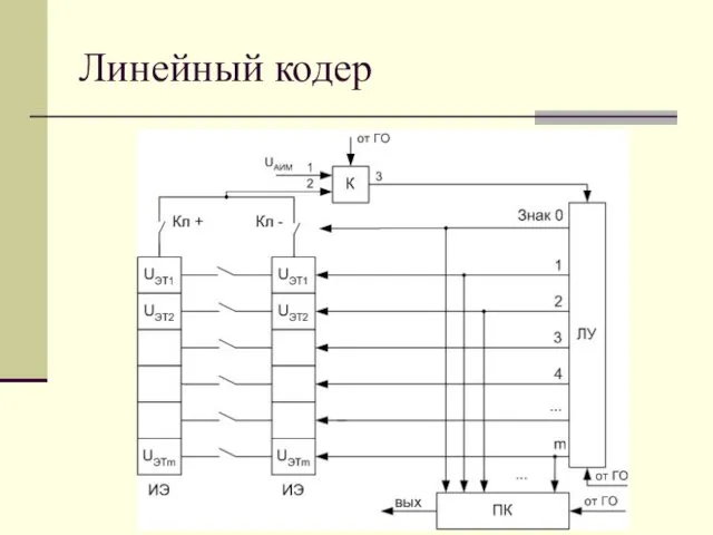 Линейный кодер