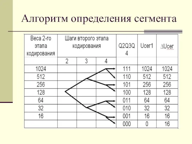 Алгоритм определения сегмента