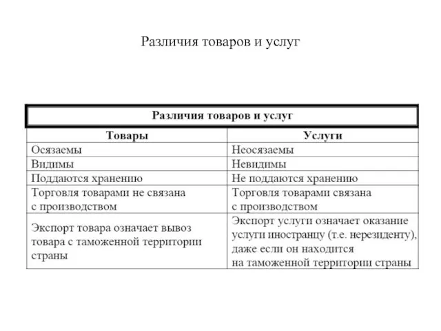 Различия товаров и услуг