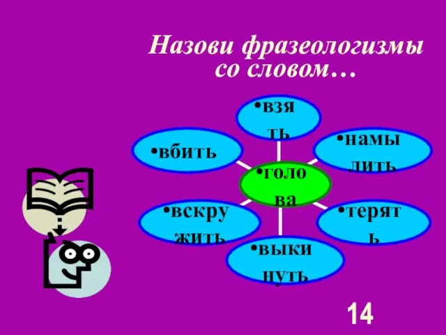 Назови фразеологизмы со словом…