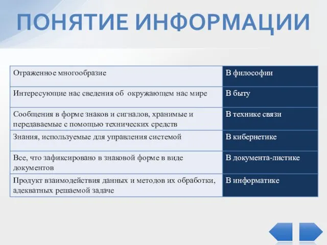 ПОНЯТИЕ ИНФОРМАЦИИ