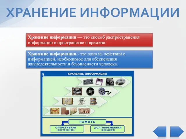 ХРАНЕНИЕ ИНФОРМАЦИИ Хранение информации — это способ распространения информации в пространстве