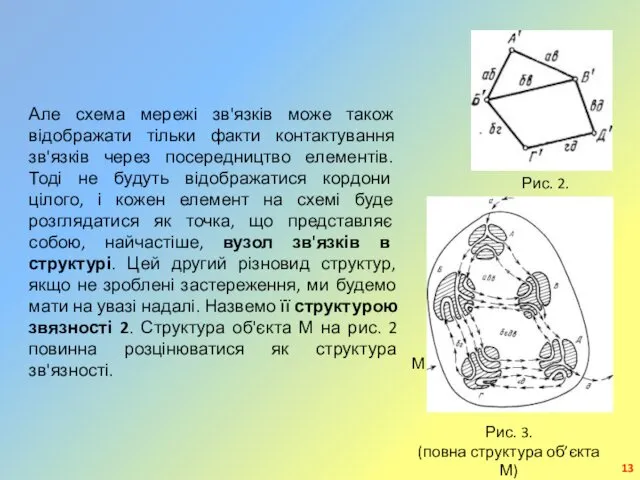 Рис. 2. Але схема мережі зв'язків може також відображати тільки факти