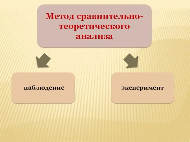 Метод сравнительно-теоретического анализа