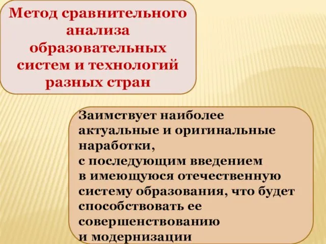 Метод сравнительного анализа образовательных систем и технологий разных стран Заимствует наиболее