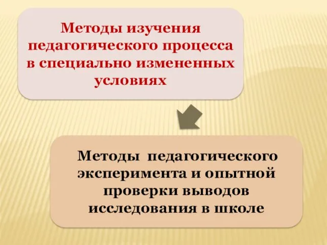 Методы изучения педагогического процесса в специально измененных условиях Методы педагогического эксперимента