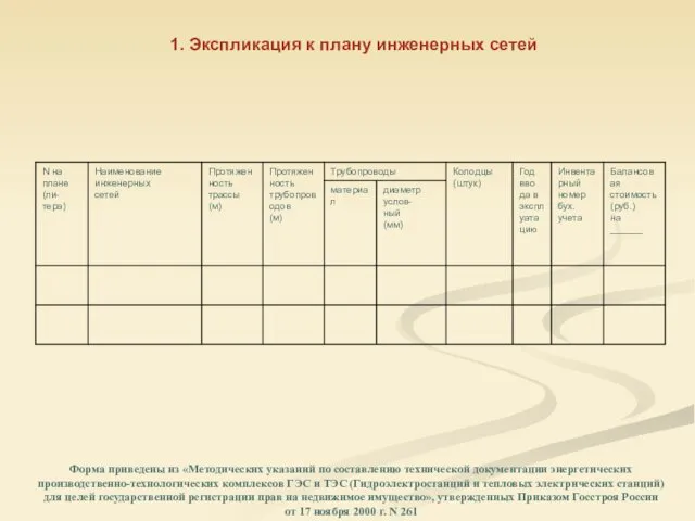 1. Экспликация к плану инженерных сетей Форма приведены из «Методических указаний